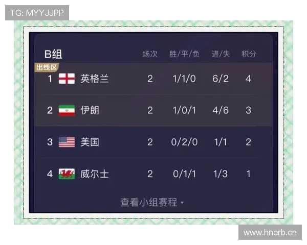 世界杯B组加拿大出线形势全面解读 世界杯B组加拿大出线形势全面解读
