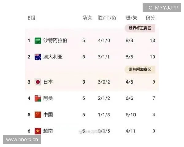 世界杯B组加拿大出线形势全面解读 世界杯B组加拿大出线形势全面解读